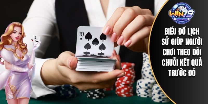 Biểu đồ lịch sử giúp người chơi theo dõi chuỗi kết quả trước đó